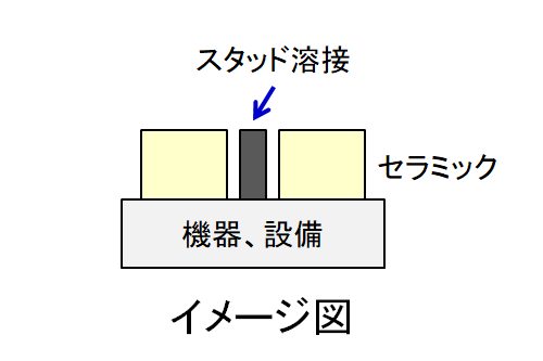 セラミックの固定 久保工業株式会社/長崎